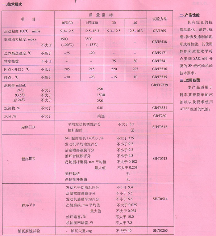 LESF級汽油機(jī)油