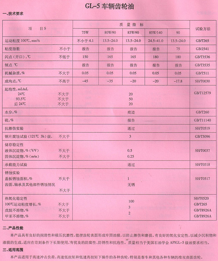 GL-5 車(chē)輛齒輪油